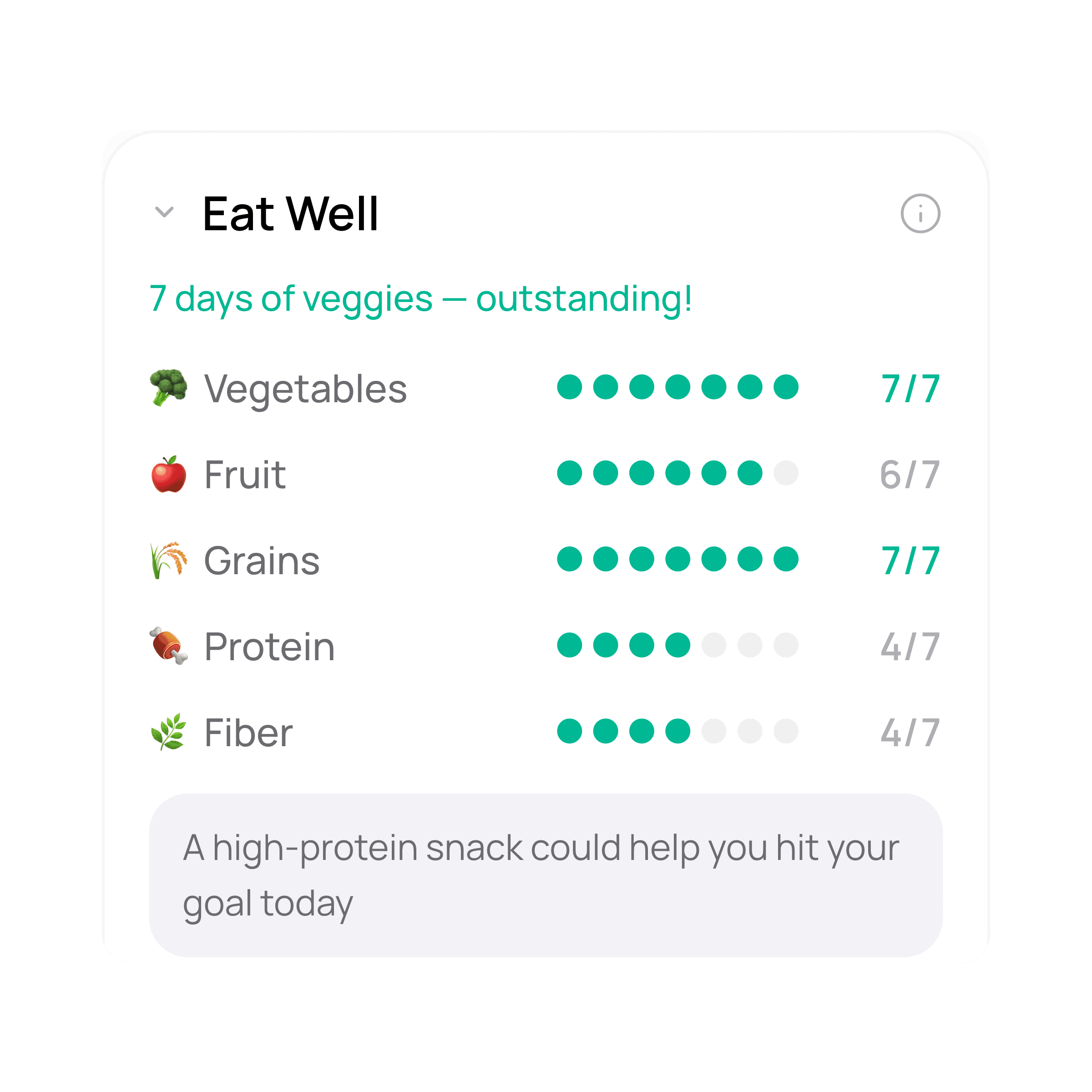Eat Well food quality score in ProteinLog